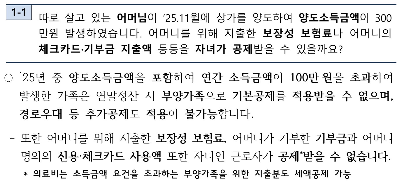 국세청 보도참고자료의 자주 묻는 질문 1-1. 따로 사는 어머니에게 2025년 11월 상가를 양도해 양도소득금액 300만원이 생긴 경우를 묻고, 연간 소득금액이 100만원을 넘은 가족은 기본공제와 경로우대 등 추가공제를 받을 수 없으며 어머니를 위한 보장성 보험료, 어머니의 기부금과 신용·체크카드 사용액도 자녀가 공제받을 수 없다고 답합니다. 맨 아래 별표 주석에는 '의료비는 소득금액 요건을 초과하는 부양가족을 위한 지출분도 세액공제 가능'이라고 적혀 있습니다.