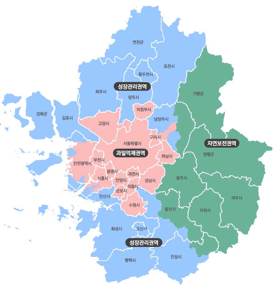 수도권 권역 현황 지도. 서울특별시와 인천광역시, 의정부·구리·하남·고양·수원·성남·안양·부천·광명·과천·의왕·군포·시흥시가 분홍색 과밀억제권역으로, 파주·김포·안산·화성·평택시 등이 파란색 성장관리권역으로, 가평·양평·광주·이천·여주시가 초록색 자연보전권역으로 칠해져 있습니다. 남양주시는 대부분 파란색이고 서울에 접한 일부만 분홍색이며, 인천 강화군도 파란색입니다.